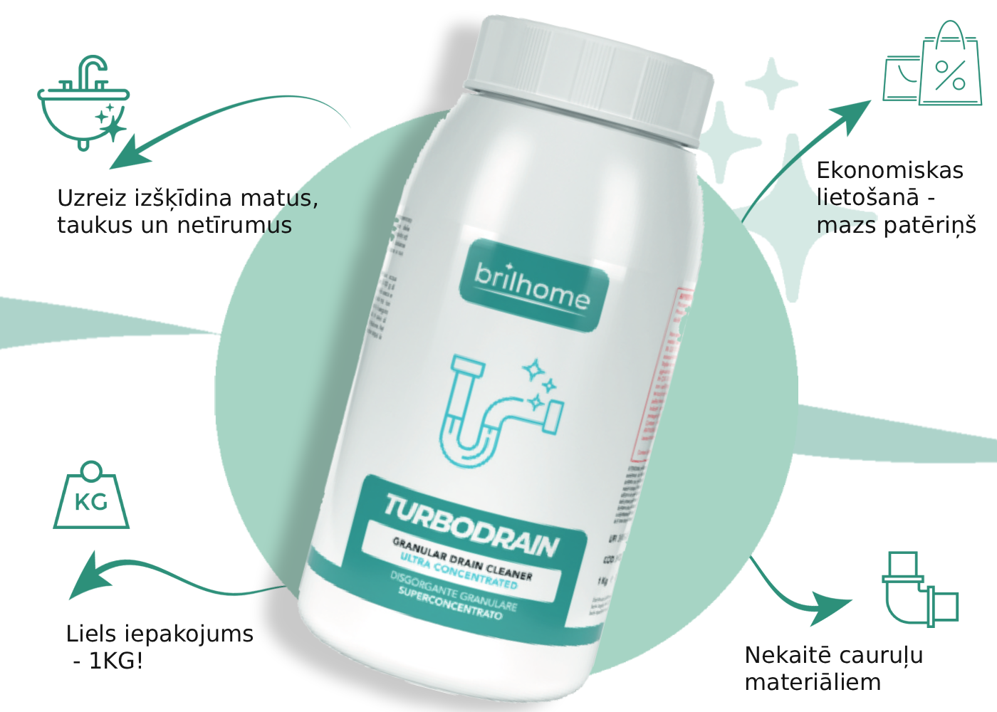 Brilhome Turbodrain Chogan granulass kanalizācijai LAtvija